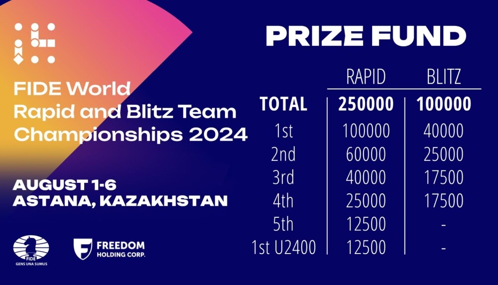 WRBTC 2024 में कांटे की टक्कर, कजाकिस्तान में आमने-सामने होंगे डिंग और कार्लसन  