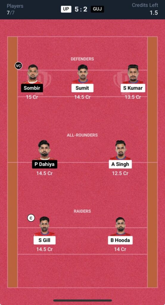 UP Yoddhas vs Gujarat Giants Prediction, UP vs GUJ Live, H2H, Live Stream, PKL UP Yoddhas vs Gujarat Giants Prediction, UP vs GUJ Live, H2H, Live Stream, PKL