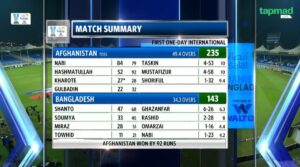 Afghanistan Finishes Bangladesh in 30 Minutes to Win First ODI by 92 Runs  