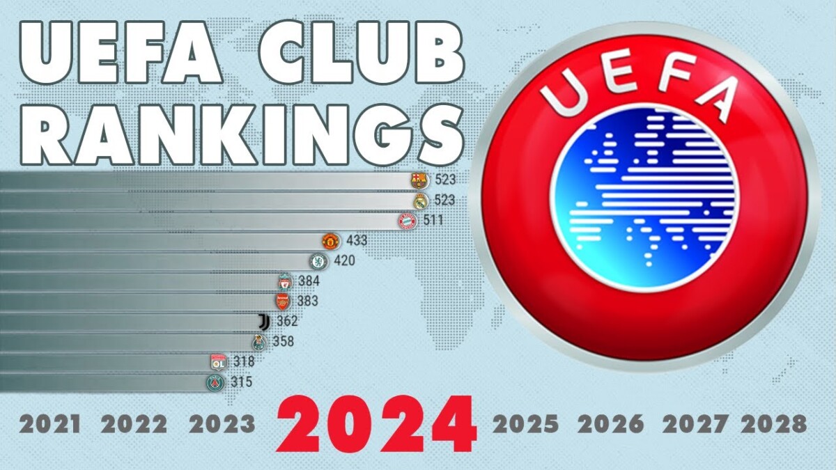 UEFA Club Ranking: Inter Milan and Manchester City Neck and Neck  