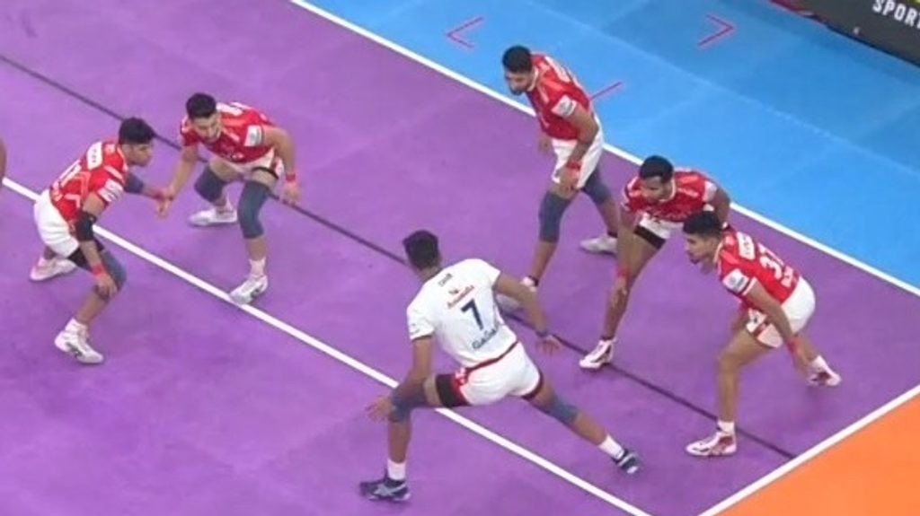 Charu Sharma's SWOT analysis of UP Yoddhas | | Pro Kabaddi League  