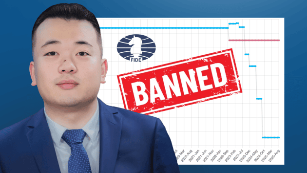 FIDE Bans Former Chinese Chess Prodigy For Sandbagging  