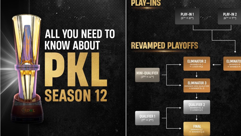 PKL Season 12 Raises the Stakes with a More Competitive, High-Intensity Format  