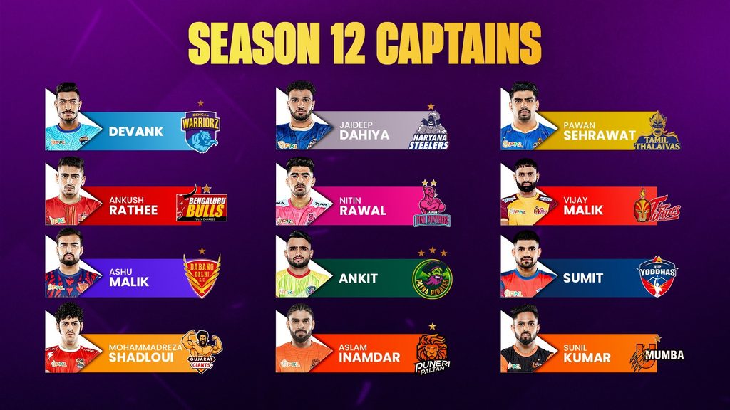 Meet the captains of all 12 teams in Pro Kabaddi League Season 12  