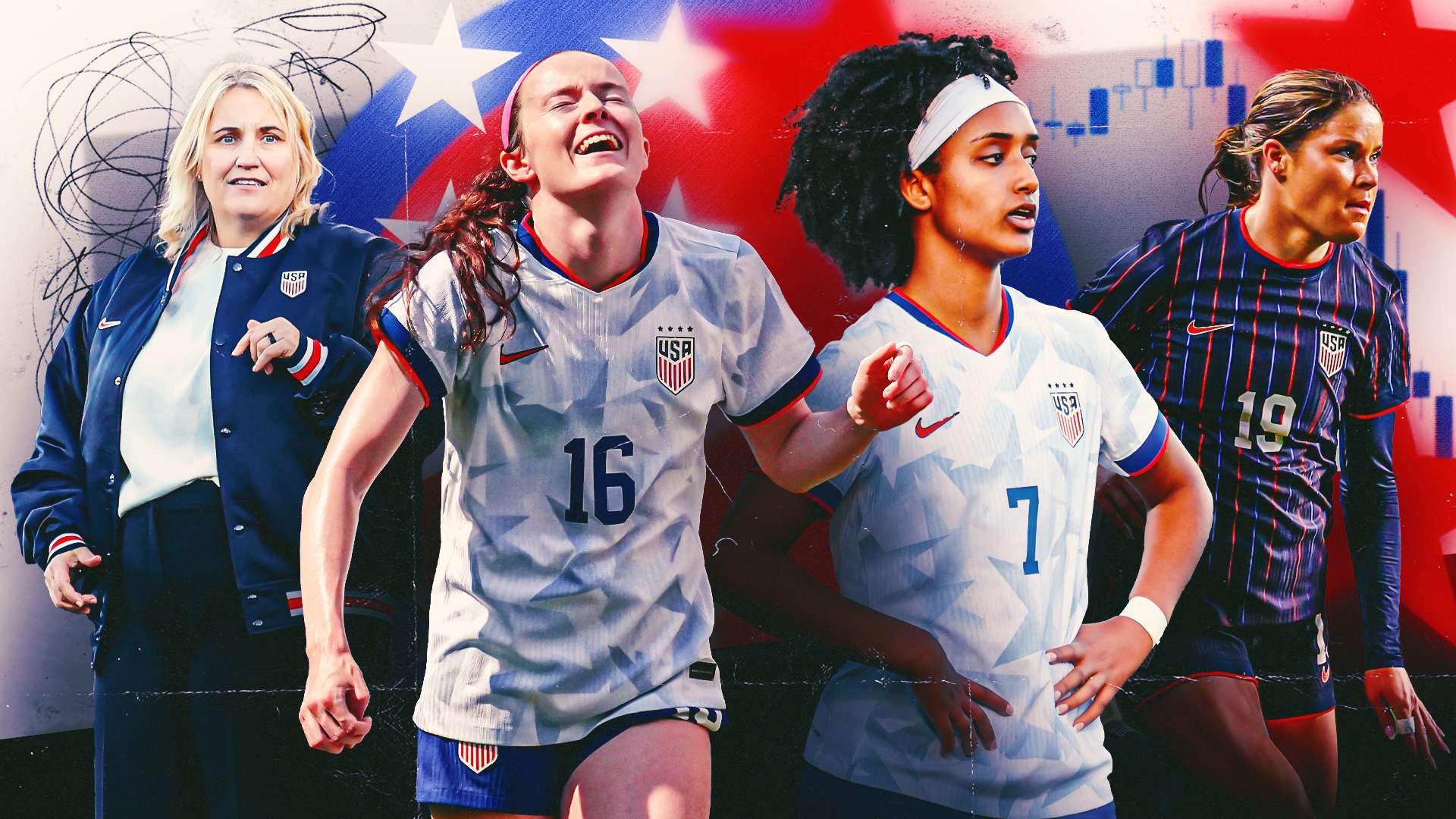 Stock Up, Stock Down: Lavelle owns present, Yohannes the future  