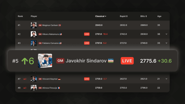 Live Chess Ratings And Rankings Now Available On Chess.com  